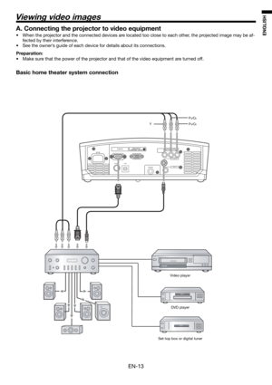 Page 13EN-13
ENGLISH
Viewing video images
A. Connecting the projector to video equipment
•  When the projector and the connected devices are located too close to each other, the projected image may be af-
fected by their interference. 
•  See the owner’s guide of each device for details about its connections. 
Preparation:
•  Make sure that the power of the projector and that of the video equipment are turned off. 
Basic home theater system connection
HDMI IN
USB SERIAL
TRIGGER
COMPONENT VIDEO IN
S-VIDEO IN...