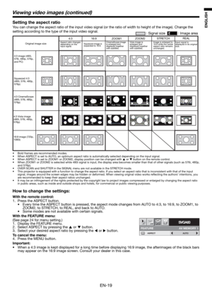 Page 19EN-19
ENGLISH
Sub TitleSub TitleSub TitleSub TitleSub TitleSub TitleSub Title
Setting the aspect ratio
You can change the aspect ratio of the input video signal (or the ratio of width to height of the image). Change the 
setting according to the type of the input video signal. 
How to change the settings:
With the remote control:
1.  Press the ASPECT button. 
•  Every time the ASPECT button is pressed, the aspect mode changes from AUTO to 4:3, to 16:9, to ZOOM1, to 
ZOOM2, to STRETCH, to REAL, and back...