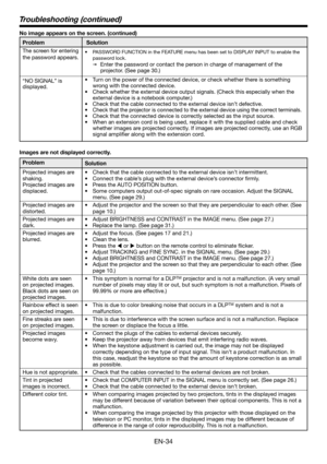 Page 34EN-34
Images are not displayed correctly. 
Problem
Projected images are 
shaking.
Projected images are 
displaced. 
Projected images are 
distorted. 
Projected images are 
dark. 
Projected images are 
blurred. 
White dots are seen 
on projected images. 
Black dots are seen on 
projected images. 
Rainbow effect is seen 
on projected images. 
Fine streaks are seen 
on projected images. 
Projected images 
become wavy. 
Hue is not appropriate. 
Tint in projected 
images is incorrect.
Different color tint.
No...