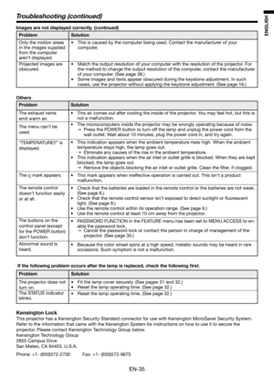 Page 35EN-35
ENGLISH
Others
Problem
The exhaust vents 
emit warm air. 
The menu can’t be 
used. 
“TEMPERATURE!!” is 
displayed.
The 
 mark appears. 
The remote control 
doesn’t function easily 
or at all.
The buttons on the 
control panel (except 
for the POWER button) 
don’t function. 
Abnormal sound is 
heard. 
Problem
Only the motion areas 
in the images supplied 
from the computer 
aren’t displayed. 
Projected images are 
obscured.Solution
•  This is caused by the computer being used. Contact the...