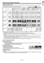 Page 19EN-19
ENGLISH
Sub TitleSub TitleSub TitleSub TitleSub TitleSub TitleSub Title
Setting the aspect ratio
You can change the aspect ratio of the input video signal (or the ratio of width to height of the image). Change the 
setting according to the type of the input video signal. 
How to change the settings:
With the remote control:
1.  Press the ASPECT button. 
•  Every time the ASPECT button is pressed, the aspect mode changes from AUTO to 4:3, to 16:9, to ZOOM1, to 
ZOOM2, to STRETCH, to REAL, and back...