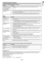 Page 35EN-35
ENGLISH
Others
Problem
The exhaust vents 
emit warm air. 
The menu can’t be 
used. 
“TEMPERATURE!!” is 
displayed.
The 
 mark appears. 
The remote control 
doesn’t function easily 
or at all.
The buttons on the 
control panel (except 
for the POWER button) 
don’t function. 
Abnormal sound is 
heard. 
Problem
Only the motion areas 
in the images supplied 
from the computer 
aren’t displayed. 
Projected images are 
obscured.Solution
•  This is caused by the computer being used. Contact the...