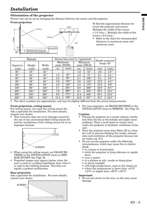 Page 9EN – 9
ENGLISH
Installation
Orientation of the projector
Picture size can be set by changing the distance between the screen and the projector.
Front projection
To find the approximate distance be-
tween the projector and screen:
Multiply the width of the screen
x 1.8 (min.) , Multiply the width of the
screen 
x 2.2 (max.).
• Refer to the chart for recommended
distances in maximum zoom and
minimum zoom.
Front projection, ceiling mount
For ceiling mount, you need the ceiling mount kit.
Ask a specialist...