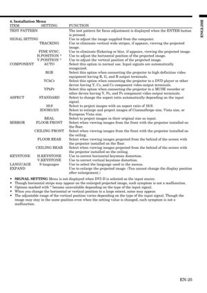 Page 25EN-25
ENGLISH
4. Installation Menu
ITEM SETTING FUNCTION
TEST PATTERN The test pattern for focus adjustment is displayed when the ENTER button
is pressed.
SIGNAL SETTINGUse to adjust the image supplied from the computer.
TRACKING Use to eliminate vertical wide stripes, if appears, viewing the projected
image.
FINE SYNC. Use to eliminate flickering or blur, if appears, viewing the projected image.
H.POSITION * Use to adjust the horizontal position of the projected image.
V.POSITION * Use to adjust the...