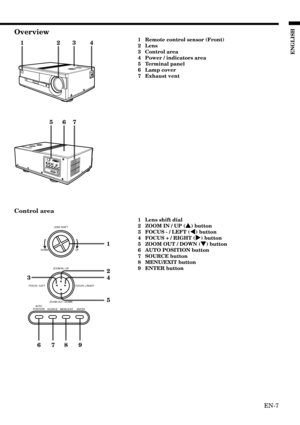 Page 7EN-7
ENGLISH
Overview
576
1234
1
2
5 4 3
6789
AUTO
POSITION
SOURCE MENU/EXIT ENTERZOOM OUT / DOWNZOOM IN / UPLENS SHIFT
DOWN UP
FOCUS +/RIGHT FOCUS -/LEFT
1Remote control sensor (Front)
2Lens
3Control area
4Power / indicators area
5Terminal panel
6Lamp cover
7Exhaust vent
Control area
1Lens shift dial
2ZOOM IN / UP (
{ {{ {
{) button
3FOCUS - / LEFT (
$ $$ $
$) button
4FOCUS + / RIGHT (
% %% %
%) button
5ZOOM OUT / DOWN (
} }} }
}) button
6AUTO POSITION button
7SOURCE button
8MENU/EXIT button
9ENTER button 