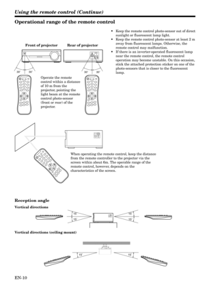 Page 10EN-10
30˚ 30˚30˚ 30˚
15˚ 15˚ 15˚ 15˚
15˚15˚
Using the remote control (Continue)
Operational range of the remote control
•Keep the remote control photo-sensor out of direct
sunlight or fluorescent lamp light.
•Keep the remote control photo-sensor at least 2 m
away from fluorescent lamps. Otherwise, the
remote control may malfunction.
•If there is an inverter-operated fluorescent lamp
near the remote control, the remote control
operation may become unstable. On this occasion,
stick the attached protection...