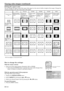 Page 18EN-18
AUTO
D
V
I-DCOMP
BNC
ZOOM
MEM3
S
-V
id
e
o
OFF ON
Video DV I - A
16:9
MEM2
ZOOM IN/UP
LIGHT
S
ta
n
d
a
rd
M
E
M
1
STANDBY
INSTALLATION
TEST PATTERN
SIGNAL SETTING
COMPONENT
FLOOR FRONTSTANDARD
0 ENGLISHAUTO
ASPECT
MIRROR
KEYSTONE
LANGUAGE
EXPAND
opt.
Viewing video images (continued)
Setting the aspect ratio
You can change the aspect ratio of the input video signal (or the ratio of width to height of the image). Change the
setting according to the type of the input video signal.
How to change the...