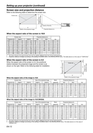 Page 12EN-12
Screen size and projection distance
Refer to the following table to determine the screen size. 
B
 A
Hd
 40 102 19.6 50 34.9 89  56 1.4 68  1.7 6.6 17
 60 152 29.4 75 52.3 133 85  2.2 103  2.6 9.9  25
 80  203 39.2 100 69.7 177  114  2.9  139  3.5 13.2  33
 100  254 49.0 125 87.2 221  143  3.6  174  4.4 16.5  42
 150 381 73.5 187 130.7 332 216 5.5 262  6.6 24.7 63
 200 508 98.1 249 174.3 443 289 7.3 349  8.9 32.9 84
 250  635 122.6 311 217.9 553  362  9.2  -  -  41.2  105
 275  699 134.8 342 239.7...