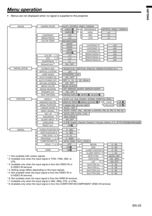 Page 23EN-23
ENGLISH
Menu operation
•  Menus are not displayed when no signal is supplied to the projector. 
* 1: Not available with certain signals.
* 2: Available only when the input signal is TV50, TV60, 480i, or 
576i.
* 3: Available only when the input signal is from the VIDEO IN or 
S-VIDEO IN terminal.
* 4: Setting range differs depending on the input signals.
* 5: Not available when the input signal is from the VIDEO IN or 
S-VIDEO IN terminal.
IMAGE
CONTRAST ±30
BRIGHTNESS ±30
9300K
6500K
5900K
USER...