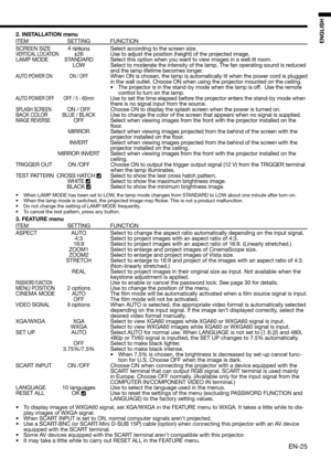 Page 25EN-25
ENGLISH
2. INSTALLATION menu
ITEM SETTING FUNCTION
SCREEN SIZE 4 op
tions  Select according to the screen size.
VERTICAL LOCATION ±26  Use to adjust the position (height) of the projected image.
LAMP MODE  STANDARD  Select this option when you want to view images in a well-lit room.
  LOW  Select to moderate the intensity of the lamp. The fan operating sound is reduced 
and the lamp lifetime becomes longer. 
AUTO POWER ON  ON / OFF When ON is chosen, the lamp is automatically lit when the power...