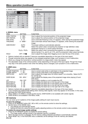 Page 26EN-26
4. SIGNAL menu  5. USER menu
Menu operation (continued)
4. SIGNAL menu
ITEM SETTING FUNCTION
HORIZ. POSITION  0 - 999 *  Use to adjust the horizontal position of the projected image. 
VERT. POSITION  0 - 999 *  Use to adjust the vertical position of the projected image. 
FINE SYNC.  0 - 31 Use to eliminate ﬂ ickering or blur, if it appears, while viewing the projected image. 
TRACKING  0 - 9999 *  Use to eliminate vertical wide stripes, if it appears, while viewing the projected 
image.
COMPUTER...