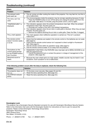Page 36EN-36
Others
Problem
The exhaust vents 
emit warm air. 
The menu can't be 
used. 
“TEMPERATURE!!” is 
displayed.
The 
 mark appears. 
The remote control 
doesn't function easily 
or at all.
The buttons on the 
control panel (except 
for the POWER button) 
don’t function. 
Abnormal sound is 
heard. Solution
•  This air comes out after cooling the inside of the projector. You may feel hot, but this is 
not a malfunction. 
•  The microcomputers inside the projector may be wrongly operating because...
