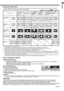 Page 19EN-19
ENGLISH
Setting the aspect ratio
You can change the aspect ratio of the input video signal (or the ratio of width to height of the image). Change the 
setting according to the type of the input video signal. 
How to change the settings:
With the remote control:
1.  Press the ASPECT button. 
•  Every time the ASPECT button is pressed, the aspect mode changes from AUTO to 4:3, 16:9, to ZOOM1, to 
ZOOM2, to STRETCH, to REAL, and back to AUTO. 
•  When the keystone adjustment is applied, the REAL mode...