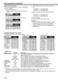 Page 24EN-24
How to set the menus:
The following describes how to set AUTO POWER OFF 
time as an example. 
1.  Press the MENU button. 
•  When no signal is applied, the menu would not 
appear. 
2. Press the 
 or 
 button to select a menu to use.  
3.  Press the ENTER button (or 
 button).
IMAGE
SVGA60opt.
AV MEMORY 1
INSTALLATION
SVGA60opt.
AV MEMORY 1
SCREEN SIZE
INSTALLATION
SVGA60
WXGA (15:9)
VERTICAL LOCATION0
opt.
AV MEMORY 1
4. Press the 
 or 
 button to select an item to ad-
just. 
5.  Set the...