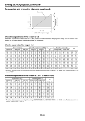 Page 11
EN-11

Setting up your projector (continued)
Screen size and projection distance (continued)
SW (=W)
HSH
B
B
(Width of the projected image)
(Height of the screen
)
(Height of th
e
projected image
)
Screen size
When the aspect ratio of the screen is 4:3
When the aspect ratio of the screen is 4:, the positional relation between the projected image and the screen is as 
shown on the right. Refer to the following table for installation.
When the aspect ratio of the image is 16:9
Screen size...