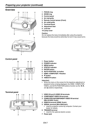 Page 7
EN-7

Preparing your projector (continued)
Overview
FOCUS ring
ZOOM ring
Control panel
Air inlet grille
Remote control sensor (Front)
Air outlet grille
Terminal board
Adjustment feet
Lock bar
Lamp cover
Caution:
Do not replace the lamp immediately after using the projector 
because the lamp would be extremely hot and it may cause burns.
Control panel
Power button
POWER indicator
MENU button
STATUS indicator
ENTER button
AUTO POSITION / p button
HDMI / COMPUTER / t button
q button
VIDEO/ u button...