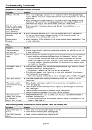 Page 40EN-40
Others
Problem Solution
The exhaust vents 
emit warm air.This air comes out after cooling the inside of the projector. You may feel hot, but this 
is not a malfunction. •
The menu can’t be 
used.The microcomputers inside the projector may be wrongly operating because of noise.
Press the POWER button to turn off the lamp and wait about 2 minutes. Then 
unplug the power cord from the outlet, wait at least 10 minutes, and plug the 
power cord back into the outlet. When the POWER button doesn't...