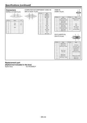 Page 44EN-44
Speciﬁ cations (continued)
Connectors
SERIAL (D-SUB 9-pin)1  5 
6  9 
Pin No. Name I/O
1––
2 TXD IN
3 RXD OUT
4––
5 GND –
6––
7––
8––
9––
COMPUTER IN/COMPONENT VIDEO IN
(Mini D-SUB 15-pin)
Pin No. Spec.
1 R(RED)/CR2 G(GREEN)/Y
3 B(BLUE)/CB4 GND
5 GND
6 GND
7 GND
8 GND
9 DDC 5V
10 GND
11 GND
12 DDC Data
13 HD/CS
14 VD
15 DDC Clock
HDMI IN
(HDMI 19-pin)191
2
18
PIN No. Spec. PIN No. Spec.
1 TMDS Data2+ 11 TMDS Clock Shield
2 TMDS Data2 Shield 12 TMDS Clock-
3 TMDS Data2- 13 –
4 TMDS Data1+ 14 –
5...