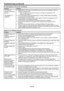 Page 39EN-39
No image appears on the screen. (continued)
Problem Solution
The screen for 
entering the password 
appears.PASSWORD FUNCTION in the FEATURE menu has been set to DISPLAY INPUT to 
enable the password lock.
Enter the password or contact the person in charge of management of the 
projector. (See page 34.) •
J
“NO SIGNAL” is 
displayed.Turn on the power of the connected device, or check whether there is something 
wrong with the connected device.
Check whether the external device output signals....