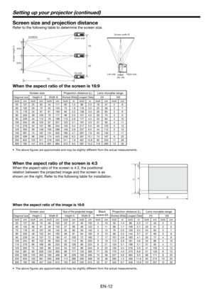 Page 12EN-12
Screen size and projection distance
Refer to the following table to determine the screen size. 
Screen width B
Down side
Up side
50%
50%
SCREEN
Screen height A
(H)
(H)
(L)Right side
Left side
(W) (W)
When the aspect ratio of the screen is 4:3
When the aspect ratio of the screen is 4:3, the positional 
relation between the projected image and the screen is as 
shown on the right. Refer to the following table for installation.
When the aspect ratio of the image is 16:9
Screen sizeSize of the...