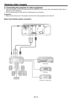 Page 13EN-13
HDMI IN
SERIAL DVI-D(HDCP) IN
TRIGGERCOMPUTER IN/
COMPONENT
VIDEO IN
VIDEO IN
S-VIDEO
INPR/
CR
PB/
CB
COMPONENT
VIDEO IN
AC IN
DVD player
A. Connecting the projector to video equipment
When the projector and the connected devices are located too close to each other, the projected image may be 
affected by their interference.
See the owner’s guide of each device for details about its connections.
Preparation:
Make sure that the power of the projector and that of the video equipment are turned off....