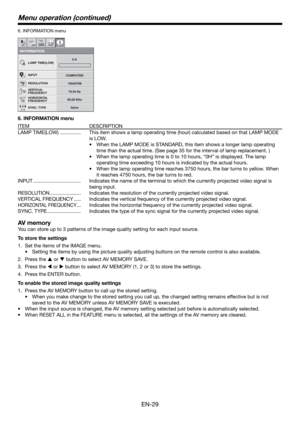 Page 29EN-29
6. INFORMATION menu
Menu operation (continued)
INFORMATION
opt.
LAMP TIME(LOW)
INPUT
RESOLUTION
VERTICAL
FREQUENCY
HORIZONTAL
FREQUENCY
SYNC. TYPE 5wire60.02 KHz75.04 Hz 1024X768 COMPUTER0 HRG
HVB
6. INFORMATION menu
ITEM DESCRIPTION
LAMP TIME(LOW) ............... This item shows a lamp operating time (hour) calculated based on that LAMP MODE 
is LOW.
When the LAMP MODE is STANDARD, this item shows a longer lamp operating 
time than the actual time. (See page 35 for the interval of lamp...