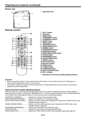 Page 8EN-8
Remote control
ON ( I ) button
DVI button
HDMI button
COMPONENT button
AV MEMORY buttons
ENTER button
MENU button
CONTRAST button*
BRIGHTNESS button*
GAMMA button*
ZOOM/FOCUS button
LENS SHIFT button
NOISE REDUCTION button*
COLOR button*
SHARPNESS button*
COLOR TEMP button*
ASPECT button
AUTO IRIS button
Direction buttons
VIDEO button
S-VIDEO button
COMPUTER button
AUTO POSITION button
OFF (
) button
* :  See below for the picture quality adjusting buttons. 1 
2 
3 
4 
5 
6 
7 
8 
9 
10 
11 
12 
13...