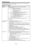 Page 38EN-38
Before asking for repair of the projector, check the following. If the symptom persists, stop using the projector, be 
sure to unplug the power plug, and then contact your dealer.
No image appears on the screen.
Problem Solution
Power can not be 
turned on.Check whether the indicators are on or off and how they are lightning.
POWER STATUS Solution
OffOffConnect the power cord to the projector.
Plug the power cord into a wall outlet. •
•
Steady red
Off
If any objects are blocking the air inlet or...