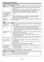 Page 40EN-40
Others
Problem Solution
The exhaust vents 
emit warm air.This air comes out after cooling the inside of the projector. You may feel hot, but this 
is not a malfunction. •
The menu can’t be 
used.The microcomputers inside the projector may be wrongly operating because of noise.
Press the POWER button to turn off the lamp and wait about 2 minutes. Then 
unplug the power cord from the outlet, wait at least 10 minutes, and plug the 
power cord back into the outlet. When the POWER button doesn't...