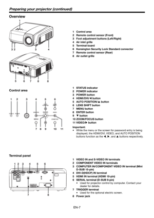 Page 7EN-7
Overview
VIDEO IN and S-VIDEO IN terminals
COMPONENT VIDEO IN terminals
COMPUTER IN/COMPONENT VIDEO IN terminal (Mini 
D-SUB 15-pin)
DVI-D(HDCP) IN terminal
HDMI IN terminal (HDMI 19-pin)
SERIAL terminal (D-SUB 9-pin)
Used for projector control by computer. Contact your 
dealer for details.
TRIGGER terminal
Used for the optional electric screen.
Power jack 1 
2 
3 
4 
5 
6 
•
7 
•
8 STATUS indicator
POWER indicator
POWER button
HDMI/DVI/W button
AUTO POSITION/S button
LENS SHIFT button
MENU button...