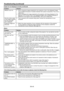 Page 40EN-40
Others
Problem Solution
The exhaust vents 
emit warm air.This air comes out after cooling the inside of the projector. You may feel hot, but this 
is not a malfunction. •
The menu can’t be 
used.The microcomputers inside the projector may be wrongly operating because of noise.
Press the POWER button to turn off the lamp and wait about 2 minutes. Then 
unplug the power cord from the outlet, wait at least 10 minutes, and plug the 
power cord back into the outlet. When the POWER button doesn't...