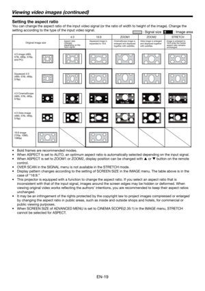 Page 19EN-19
Viewing video images (continued)
Setting the aspect ratio
You can change the aspect ratio of the input video signal (or the ratio of width to height of the image). Change the 
setting according to the type of the input video signal.
 : Signal size   : Image area
Original image size
4:3 16:9 ZOOM1 ZOOM2 STRETCH
Aspect ratio 
changes 
depending on the 
input signal.Squeezed image is 
expanded to 16:9. CinemaScope image is 
enlarged and displayed 
together with subtitles.Vista image is enlarged 
and...