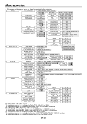 Page 24EN-24
Menu operation
Menus are not displayed when no signal is supplied to the projector.
IMAGE GAMMA MODE AUTO, SPORTS, VIDEO, CINEMA
USER1 
REFERENCE SPORTS, VIDEO, CINEMA
USER2 
ADJUST MODEALL, RED, GREEN, BLUE
CONTRAST ±30 HIGH ±10(R) ±10(G) ±10(B)
BRIGHTNESS ±30 MID ±10(R) ±10(G) ±10(B)
COLOR TEMP.
HIGH BRIGHTNESSLOW ±10(R) ±10(G) ±10(B)
COOL
CONTRAST R ±60
MEDIUM
CONTRAST G ±60
WARM
CONTRAST B ±60
USER 
BRIGHTNESS R ±60
 COLOR  ±10
BRIGHTNESS G ±60
 TINT  ±10
BRIGHTNESS B ±60
 SHARPNESS *1 ±10...