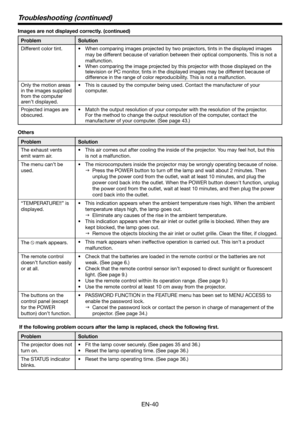 Page 40EN-40
Others
Problem Solution
The exhaust vents 
emit warm air.This air comes out after cooling the inside of the projector. You may feel hot, but this 
is not a malfunction. •
The menu can’t be 
used.The microcomputers inside the projector may be wrongly operating because of noise.
Press the POWER button to turn off the lamp and wait about 2 minutes. Then 
unplug the power cord from the outlet, wait at least 10 minutes, and plug the 
power cord back into the outlet. When the POWER button doesn't...