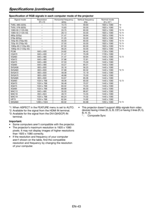 Page 43EN-43
*1: When ASPECT in the FEATURE menu is set to AUTO.
*2: Available for the signal from the HDMI IN terminal.
*3: Available for the signal from the DVI-D(HDCP) IN 
terminal.
Important:
Some computers aren’t compatible with the projector.
The projector’s maximum resolution is 1920 x 1080 
pixels. It may not display images of higher resolutions 
than 1920 x 1080 correctly.
If the resolution and frequency of your computer 
aren’t shown on the table, ﬁ nd the compatible 
resolution and frequency by...