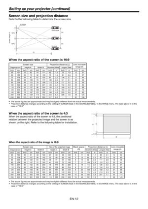 Page 12EN-12
Screen size and projection distance
Refer to the following table to determine the screen size. 
Down side
Up side
50%
50%
SCREEN
Screen height A
(H)
(H)
(L)
When the aspect ratio of the screen is 4:3
When the aspect ratio of the screen is 4:3, the positional 
relation between the projected image and the screen is as 
shown on the right. Refer to the following table for installation.
When the aspect ratio of the image is 16:9
Screen sizeSize of the projected imageBlack space 
(D)Projection distance...