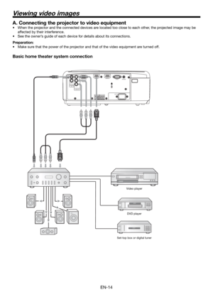 Page 14EN-14
HDMI IN-2 HDMI IN-1
SERIALCOMPUTER IN/
COMPONENT
VIDEO IN
VIDEO IN
S-VIDEO
INPR/
CR
PB/
CB
COMPONENT
VIDEO IN
AC IN
TRIGGER
DVD player
A. Connecting the projector to video equipment
When the projector and the connected devices are located too close to each other, the projected image may be 
affected by their interference.
See the owner’s guide of each device for details about its connections.
Preparation:
Make sure that the power of the projector and that of the video equipment are turned off....