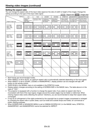 Page 20EN-20
Viewing video images (continued)
Setting the aspect ratio
You can change the aspect ratio of the input video signal (or the ratio of width to height of the image). Change the 
setting according to the type of the input video signal.
 : Signal size   : Image area
Setting
Original image size4:3 16:9 ZOOM1 ZOOM2 STRETCHANAMORPHIC1 ANAMORPHIC2
Aspect ratio 
changes 
depending on the 
input signal.Squeezed image is 
expanded to 16:9. CinemaScope image 
is enlarged and 
displayed together 
with...