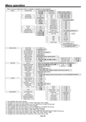 Page 25EN-25
Menu operation
Menus are not displayed when no signal is supplied to the projector.
IMAGE GAMMA MODE AUTO, SPORTS, VIDEO, CINEMA
USER1 REFERENCE SPORTS, VIDEO, CINEMA
USER2 ADJUST MODEALL, RED, GREEN, BLUE
CONTRAST ±30 HIGH ±10(R) ±10(G) ±10(B)
BRIGHTNESS ±30 MID ±10(R) ±10(G) ±10(B)
COLOR TEMP.
HIGH BRIGHTNESSLOW ±10(R) ±10(G) ±10(B)
COOL
REFERENCE
COOL, MEDIUM, WARMMEDIUM
CONTRAST R ±60
WARM
CONTRAST G ±60
USER 
CONTRAST B ±60
BRIGHTNESS R ±60
 COLOR  ±10
BRIGHTNESS G ±60
 TINT  ±10
BRIGHTNESS B...