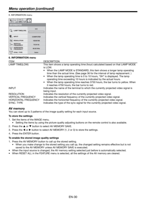 Page 30EN-30
6. INFORMATION menu
Menu operation (continued)
INFORMATION 
opt.
LAMP TIME(LOW)
INPUT
RESOLUTION
VERTICAL
FREQUENCY
HORIZONTAL
FREQUENCY
SYNC. TYPE 5wire60.02 KHz75.04 Hz 1024X768 COMPUTER0 HR G 
H V B 
6. INFORMATION menu
ITEM DESCRIPTION
LAMP TIME(LOW) This item shows a lamp operating time (hour) calculated based on that LAMP MODE 
is LOW.
When the LAMP MODE is STANDARD, this item shows a longer lamp operating 
time than the actual time. (See page 36 for the interval of lamp replacement. )
When...