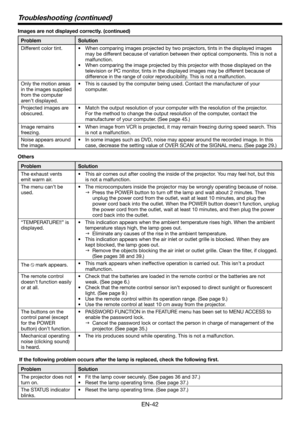 Page 42EN-42
Others
Problem Solution
The exhaust vents 
emit warm air.This air comes out after cooling the inside of the projector. You may feel hot, but this 
is not a malfunction. •
The menu can’t be 
used.The microcomputers inside the projector may be wrongly operating because of noise.
Press the POWER button to turn off the lamp and wait about 2 minutes. Then 
unplug the power cord from the outlet, wait at least 10 minutes, and plug the 
power cord back into the outlet. When the POWER button doesn't...