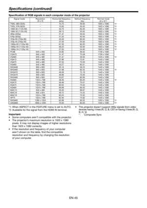 Page 45EN-45
*1: When ASPECT in the FEATURE menu is set to AUTO.
*2: Available for the signal from the HDMI IN terminal.
Important:
Some computers aren’t compatible with the projector.
The projector’s maximum resolution is 1920 x 1080 
pixels. It may not display images of higher resolutions 
than 1920 x 1080 correctly.
If the resolution and frequency of your computer 
aren’t shown on the table, ﬁ nd the compatible 
resolution and frequency by changing the resolution 
of your computer. •
•
•
Speciﬁ cations...