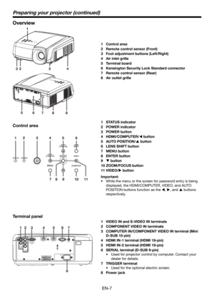Page 7EN-7
Overview
VIDEO IN and S-VIDEO IN terminals
COMPONENT VIDEO IN terminals
COMPUTER IN/COMPONENT VIDEO IN terminal (Mini 
D-SUB 15-pin)
HDMI IN-1 terminal (HDMI 19-pin)
HDMI IN-2 terminal (HDMI 19-pin)
SERIAL terminal (D-SUB 9-pin)
Used for projector control by computer. Contact your 
dealer for details.
TRIGGER terminal
Used for the optional electric screen.
Power jack 1 
2 
3 
4 
5 
6 
•
7 
•
8 STATUS indicator
POWER indicator
POWER button
HDMI/COMPUTER/ button
AUTO POSITION/ button
LENS SHIFT...