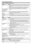 Page 42EN-42
Others
Problem Solution
The exhaust vents 
emit warm air.This air comes out after cooling the inside of the projector. You may feel hot, but this 
is not a malfunction. •
The menu can’t be 
used.The microcomputers inside the projector may be wrongly operating because of noise.
Press the POWER button to turn off the lamp and wait about 2 minutes. Then 
unplug the power cord from the outlet, wait at least 10 minutes, and plug the 
power cord back into the outlet. When the POWER button doesn't...