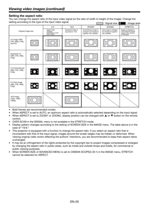 Page 20EN-20
Viewing video images (continued)
Setting the aspect ratio
You can change the aspect ratio of the input video signal (or the ratio of width to height of the image). Change the 
setting according to the type of the input video signal.
 : Signal size   : Image area
Original image size
4:3 16:9 ZOOM1 ZOOM2 STRETCH
Aspect ratio 
changes 
depending on the 
input signal.Squeezed image is 
expanded to 16:9. CinemaScope image is 
enlarged and displayed 
together with subtitles.Vista image is enlarged 
and...