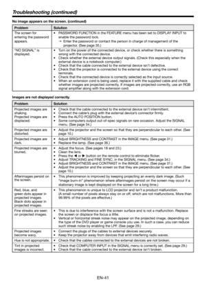 Page 41EN-41
No image appears on the screen. (continued)
Problem Solution
The screen for 
entering the password 
appears.PASSWORD FUNCTION in the FEATURE menu has been set to DISPLAY INPUT to 
enable the password lock.
Enter the password or contact the person in charge of management of the 
projector. (See page 35.) •
J
“NO SIGNAL” is 
displayed.Turn on the power of the connected device, or check whether there is something 
wrong with the connected device.
Check whether the external device output signals....