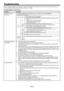 Page 40EN-40
Before asking for repair of the projector, check the following. If the symptom persists, stop using the projector, be 
sure to unplug the power plug, and then contact your dealer.
No image appears on the screen.
Problem Solution
Power can not be 
turned on.Check whether the indicators are on or off and how they are lightning.
POWER STATUS Solution
OffOffConnect the power cord to the projector.
Plug the power cord into a wall outlet. •
•
Steady red
Off
If any objects are blocking the air inlet or...