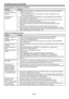 Page 41EN-41
No image appears on the screen. (continued)
Problem Solution
The screen for 
entering the password 
appears.PASSWORD FUNCTION in the FEATURE menu has been set to DISPLAY INPUT to 
enable the password lock.
Enter the password or contact the person in charge of management of the 
projector. (See page 35.) •
J
“NO SIGNAL” is 
displayed.Turn on the power of the connected device, or check whether there is something 
wrong with the connected device.
Check whether the external device output signals....