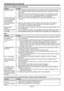 Page 42EN-42
Others
Problem Solution
The exhaust vents 
emit warm air.This air comes out after cooling the inside of the projector. You may feel hot, but this 
is not a malfunction. •
The menu can’t be 
used.The microcomputers inside the projector may be wrongly operating because of noise.
Press the POWER button to turn off the lamp and wait about 2 minutes. Then 
unplug the power cord from the outlet, wait at least 10 minutes, and plug the 
power cord back into the outlet. When the POWER button doesn't...