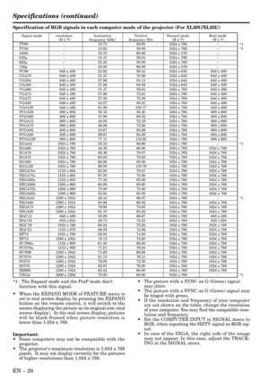Page 28EN – 28
Specifications (continued)
Specification of RGB signals in each computer mode of the projector (For XL30U/XL25U)
*1 : The Expand mode and the PinP mode don’t
function with this signal.
•When the EXPAND MODE of FEATURE menu is
set to real screen display, by pressing the EXPAND
button on the remote control, it will switch to the
screen displaying the picture as its original size (real
screen display).  In the real screen display, pictures
will be black-framed when picture resolution is
lower than...
